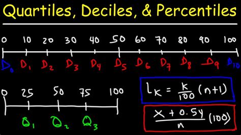 quartile percentile decile|how to find upper and lower quartile.